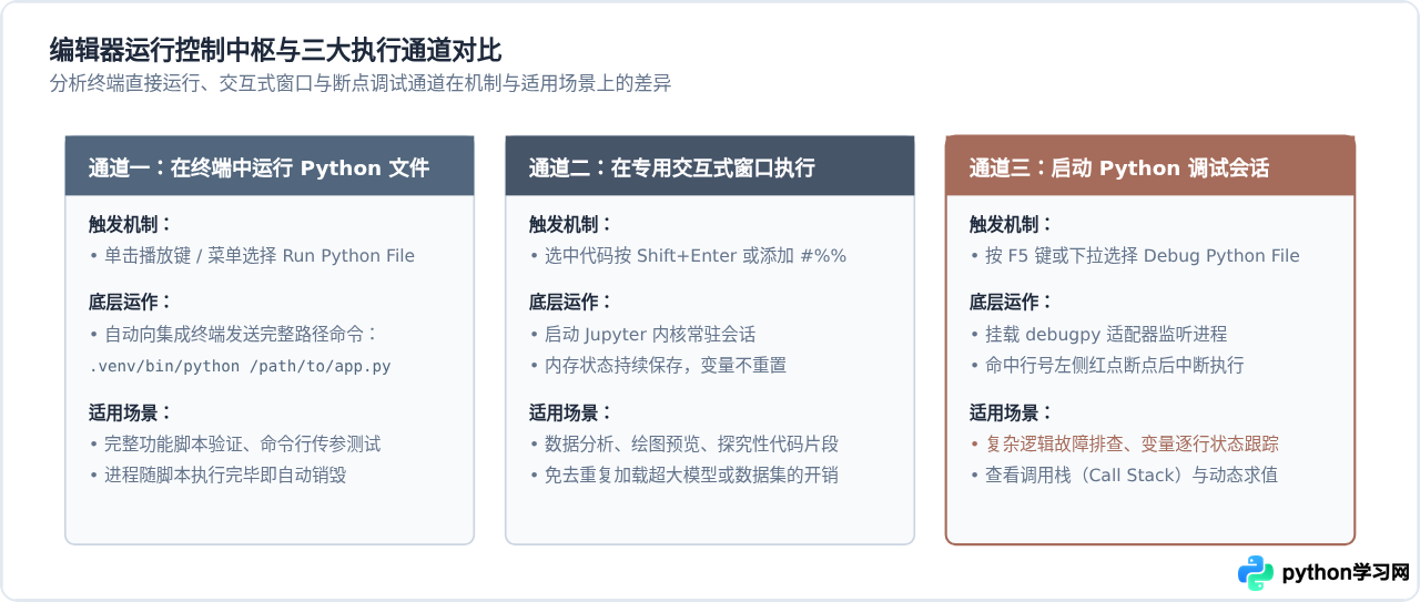 VS Code配置Python后的界面布局与核心功能区解析