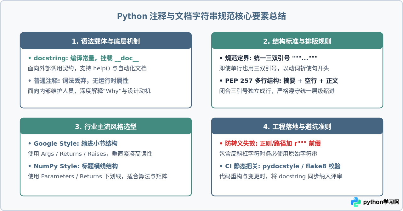 Python文档字符串(docstring)与普通多行注释的规范写法