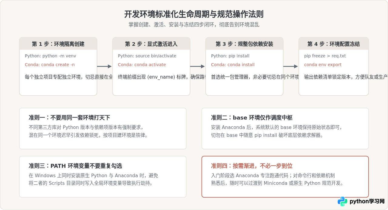 Python和Anaconda有什么区别？新手该选哪个