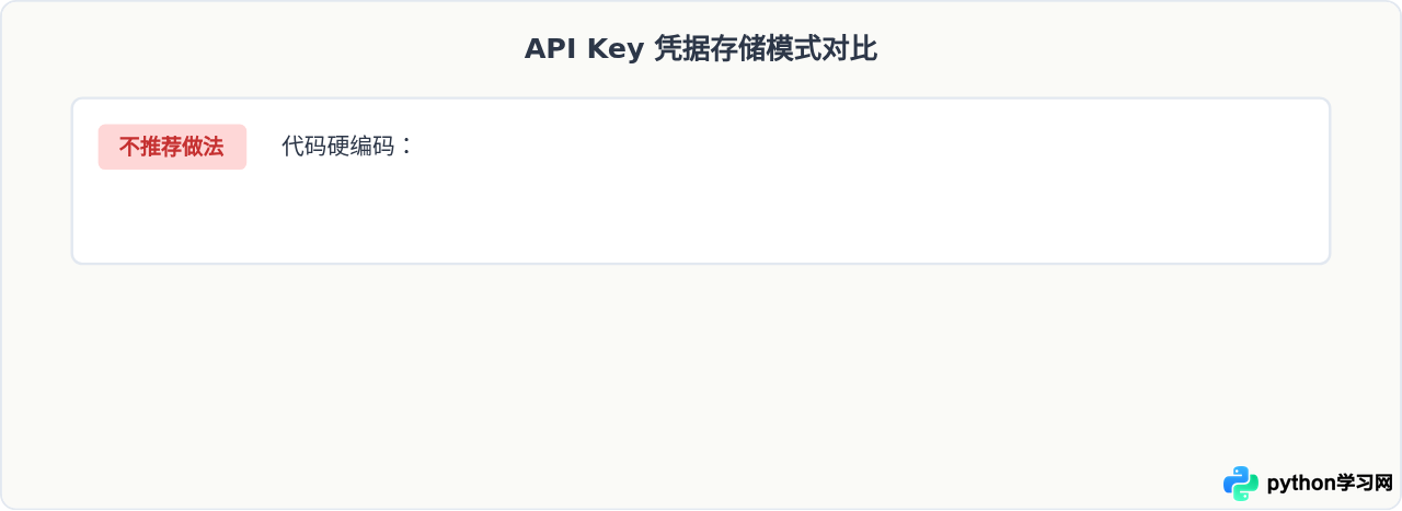 Kimi API新手接入指南：怎么获取API Key并完成首次调用