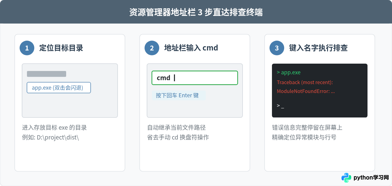 Python打包exe双击闪退？用命令行运行查看具体报错