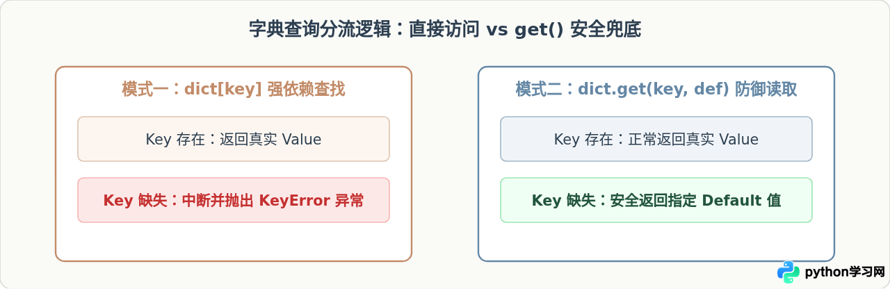 Python常用函数分类详解：字符串、列表与字典操作