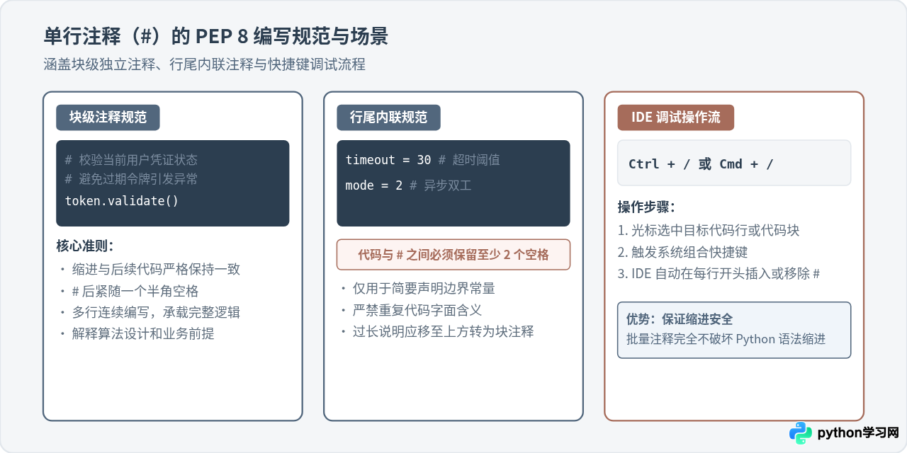 Python注释怎么写：单行#与多行三引号用法详解