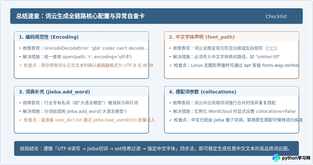 Python读取文本文件生成词云并去除停用词