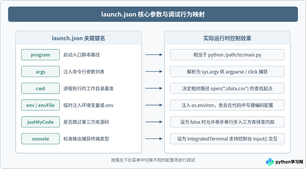 VS Code配置Python开发环境：插件安装与调试设置详解