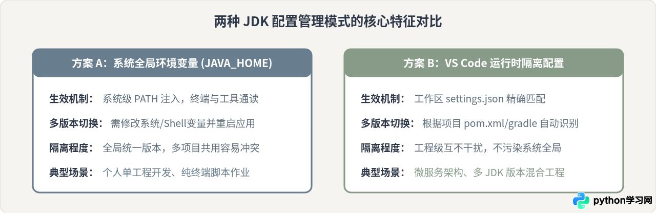 VS Code 运行 Java 代码：插件安装与 JDK 配置全流程