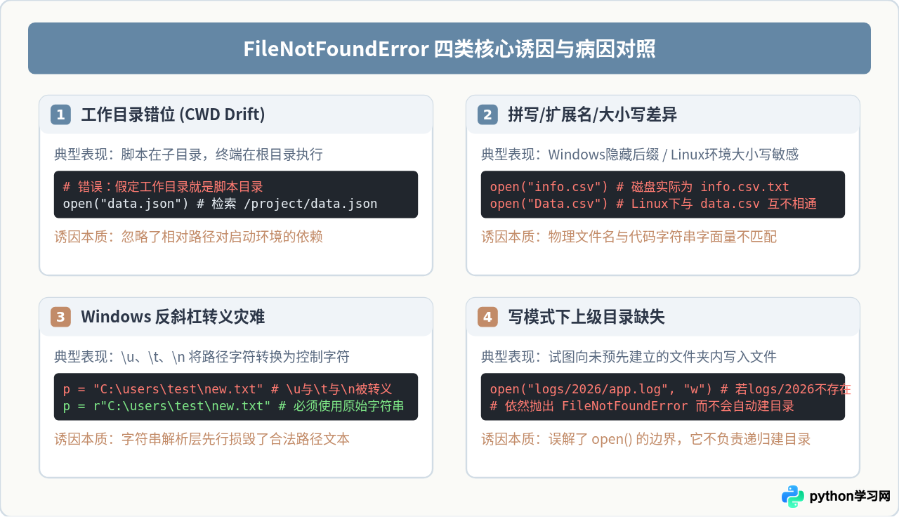 Python FileNotFoundError常见原因及排查步骤