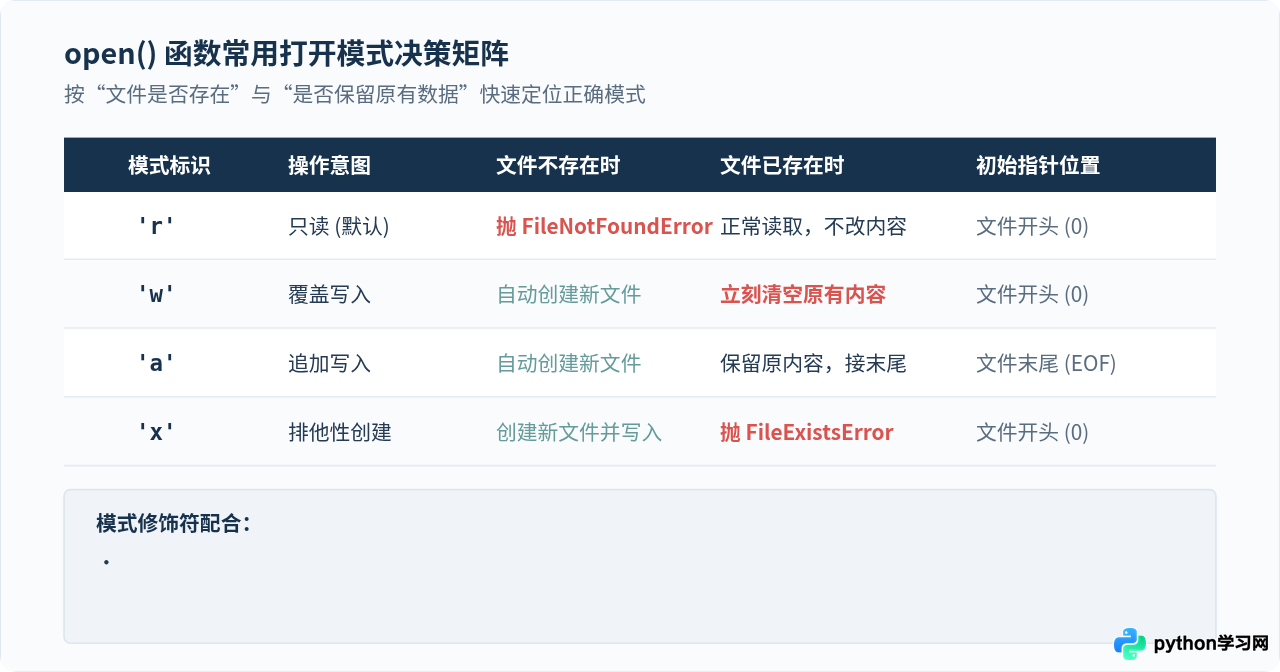 Python open()文件操作内置函数基础教程