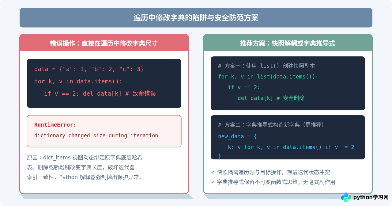 Python遍历字典键值对：使用items()方法的标准写法