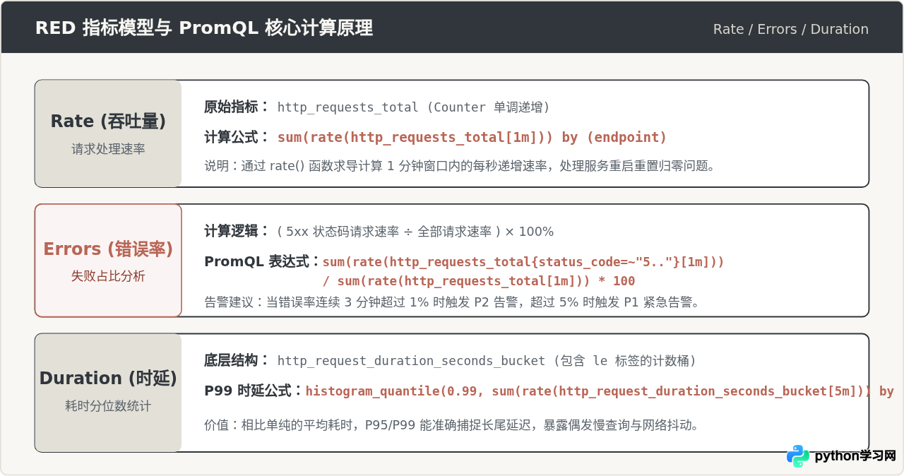 Python微服务全链路监控：集成Prometheus与Grafana实战指南