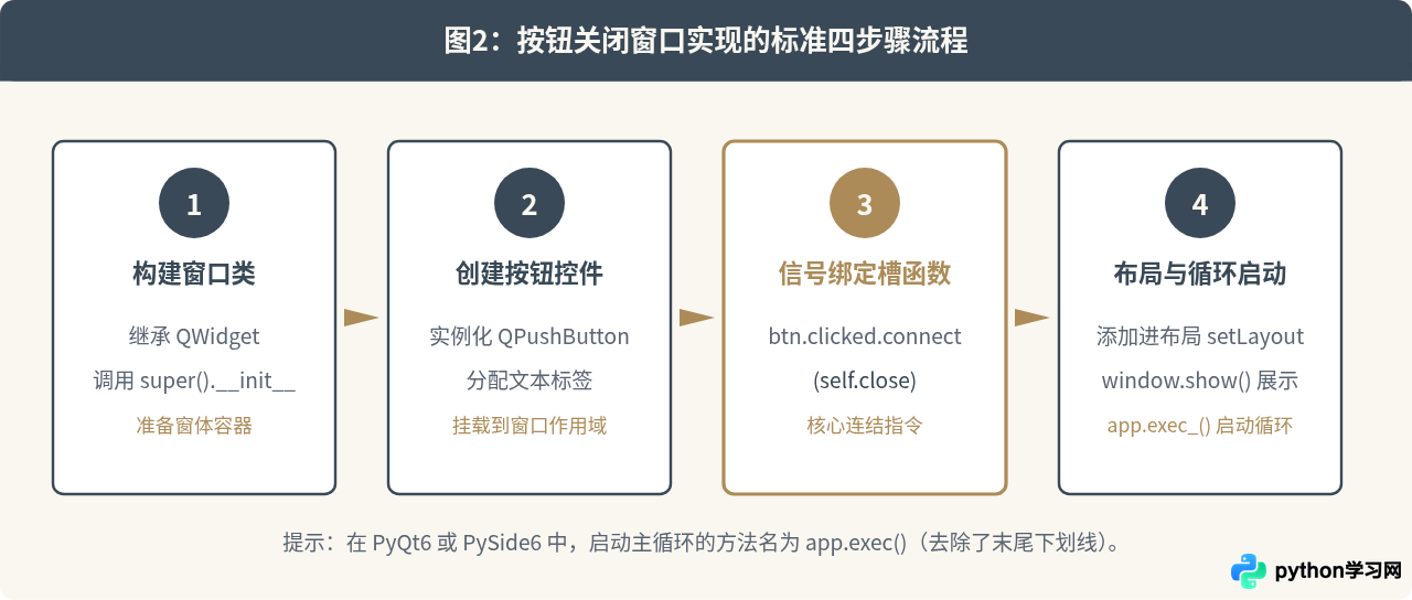 Python Qt点击按钮关闭当前窗口的代码实现