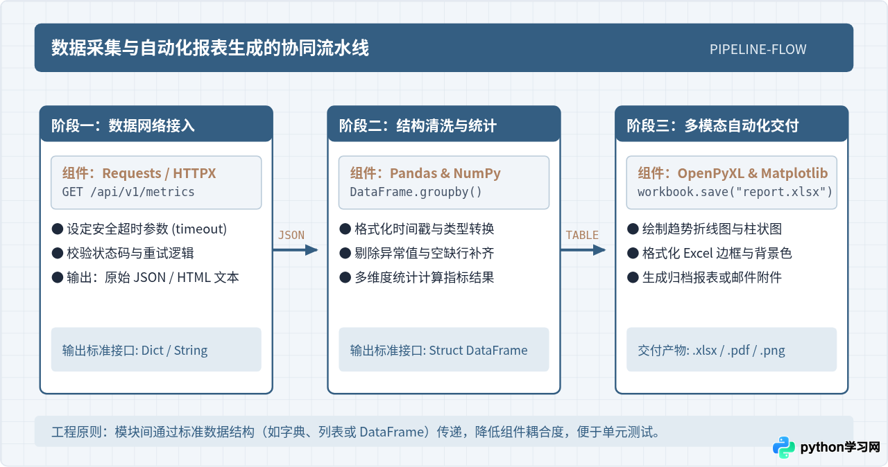 Python新手必备：按领域分类的常用第三方库清单