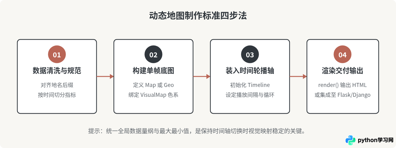 Python Pyecharts绘制动态地图与地理数据可视化