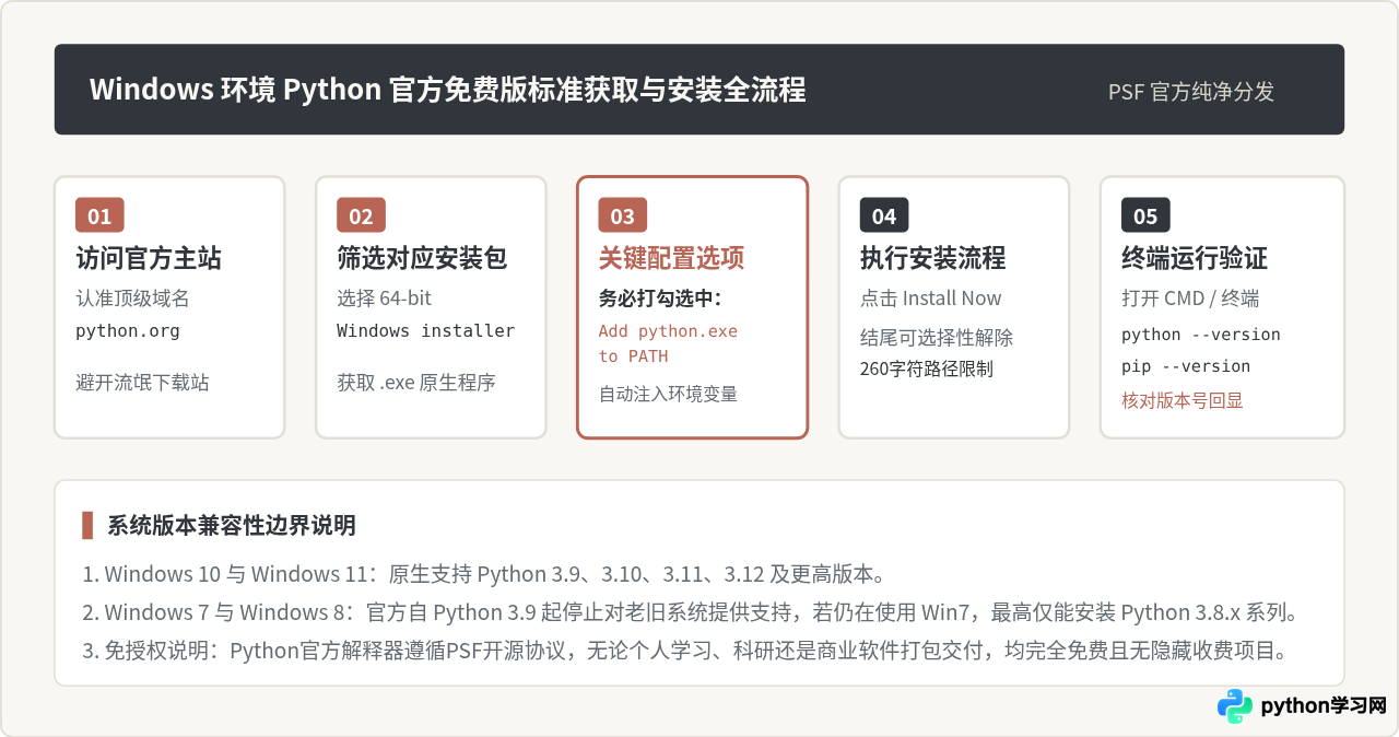Windows系统怎么下载和安装Python免费版