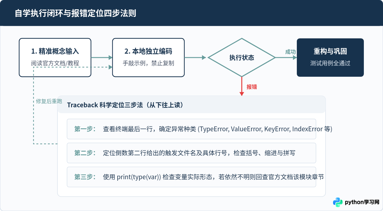 有哪些完全免费的Python高质量学习网站？