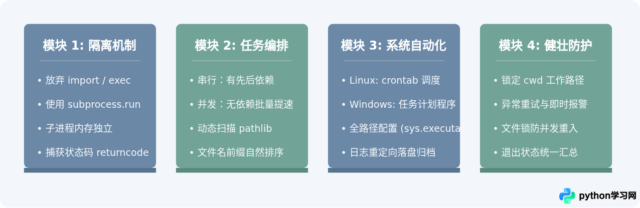 怎么批量自动运行多个Python脚本文件
