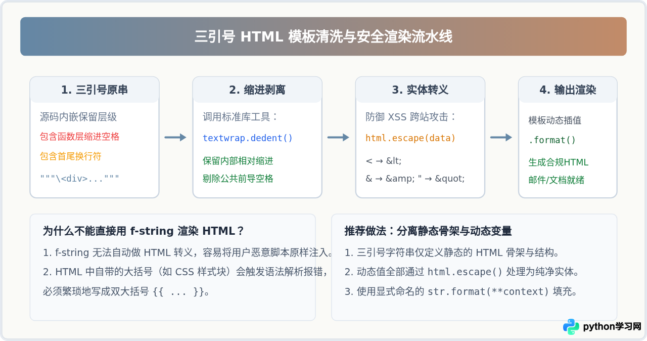 Python实战：用三引号嵌入SQL语句或HTML模板