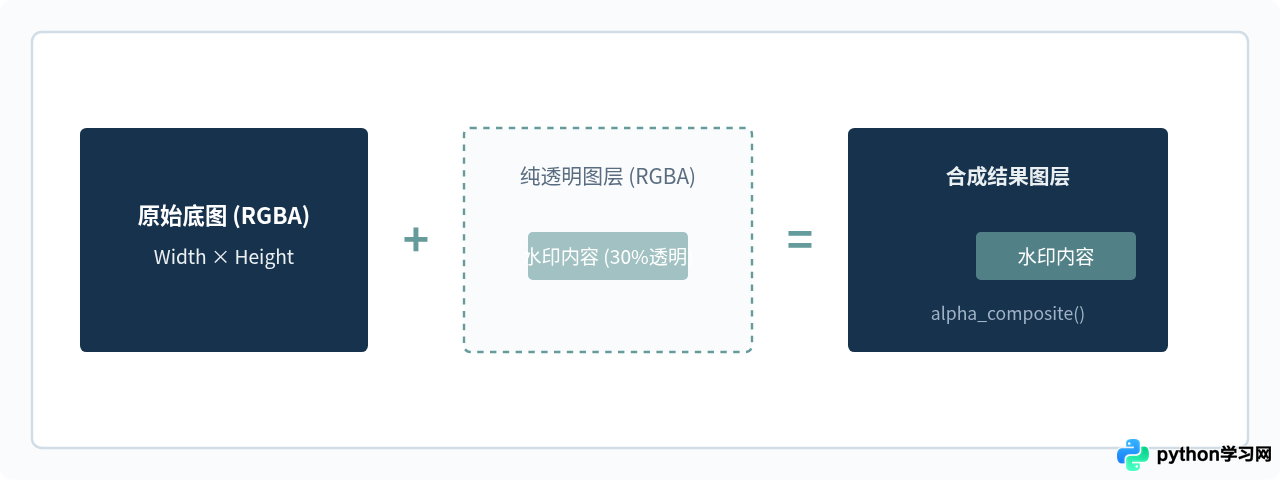 Python批量给图片添加文字或图片水印脚本