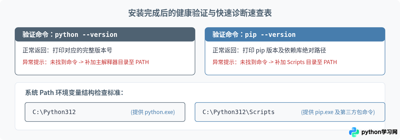 Python编程软件安装失败？常见报错原因与解决方法
