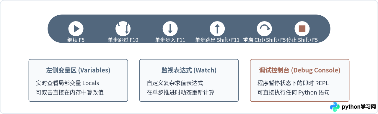 VS Code配置Python开发环境详解：插件安装与调试设置