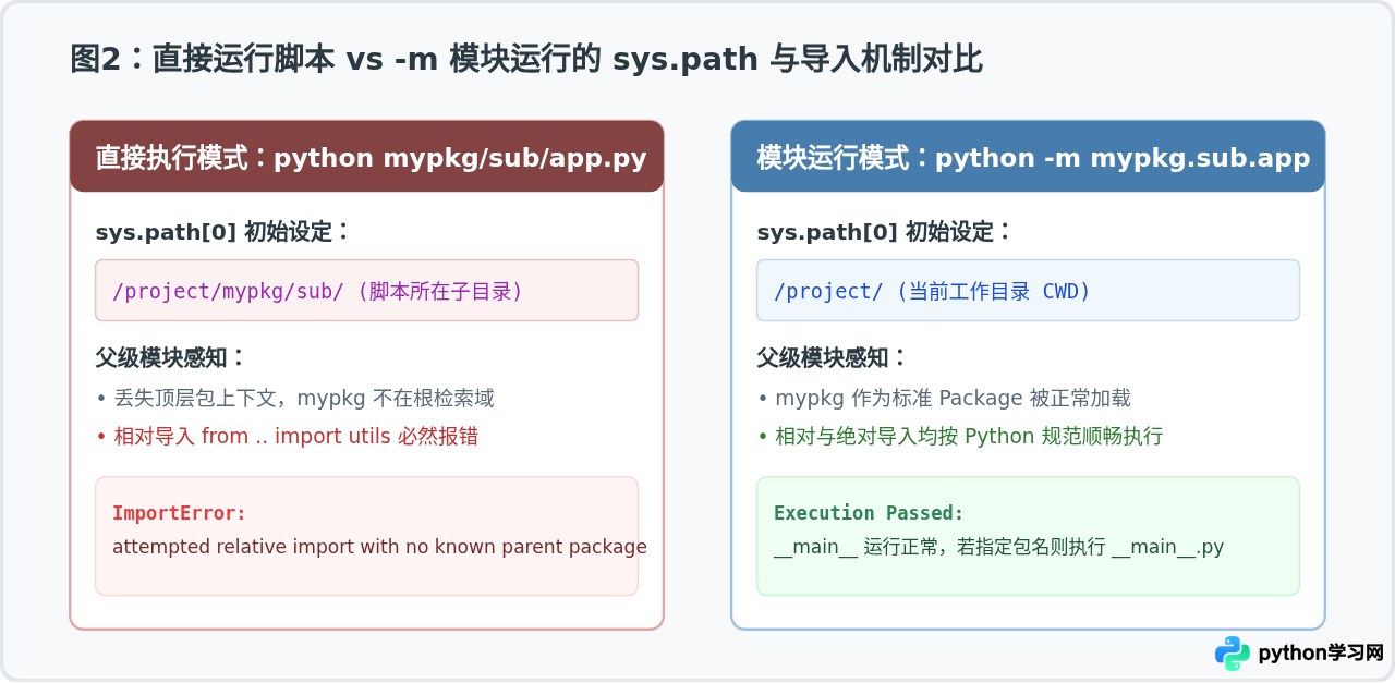 Python命令行常用参数详解：-c、-m和-V的具体用法