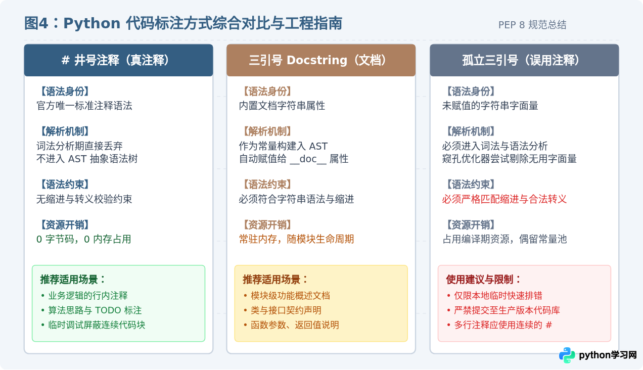 Python三引号是注释还是字符串