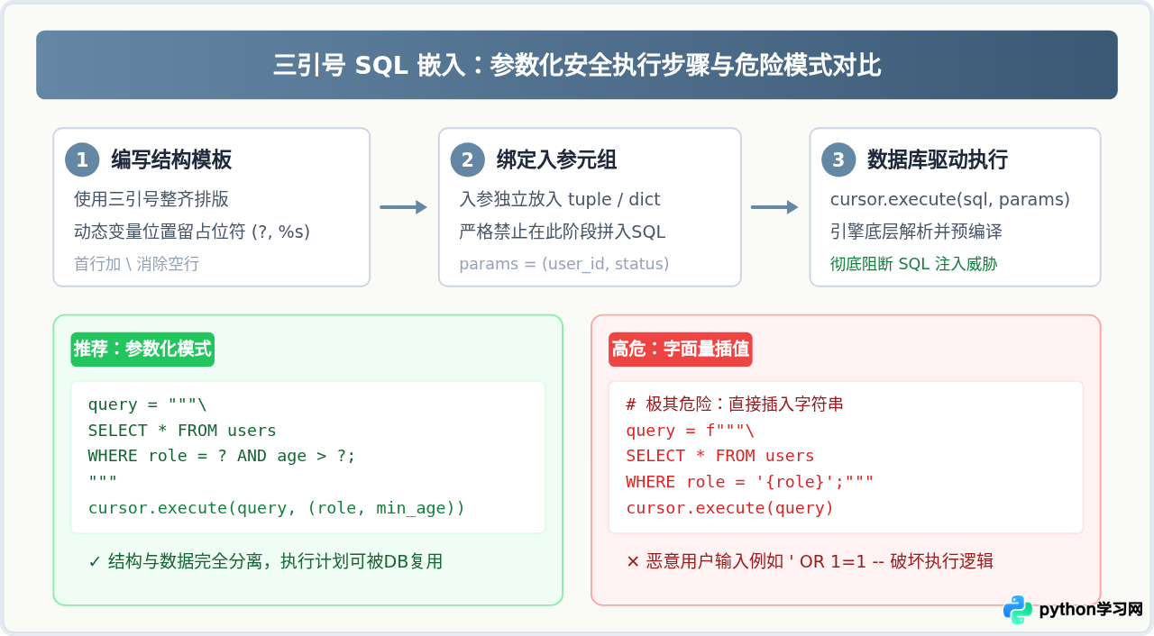 Python实战：用三引号嵌入SQL语句或HTML模板