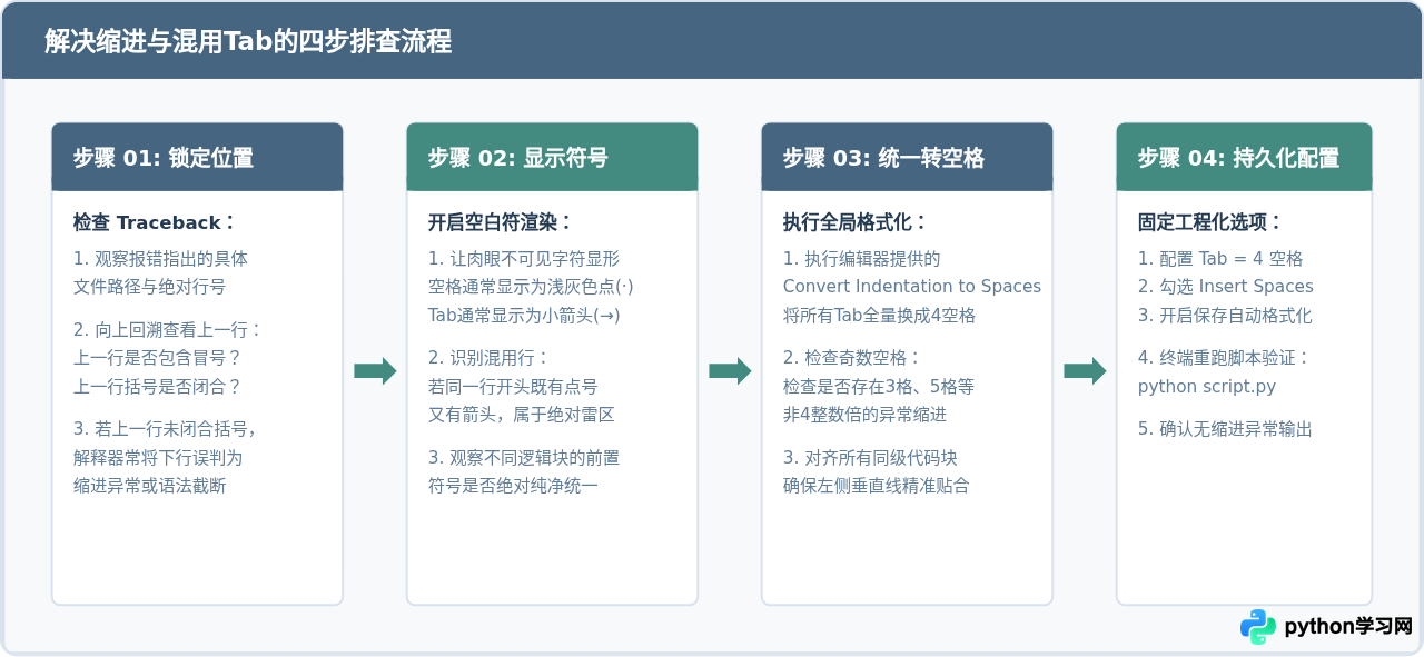 解决Python新手常见的缩进错误与编码问题