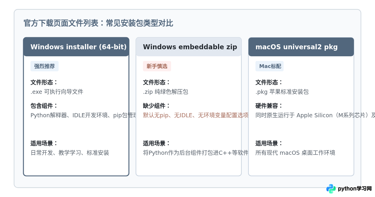 Python官网下载页面入口在哪
