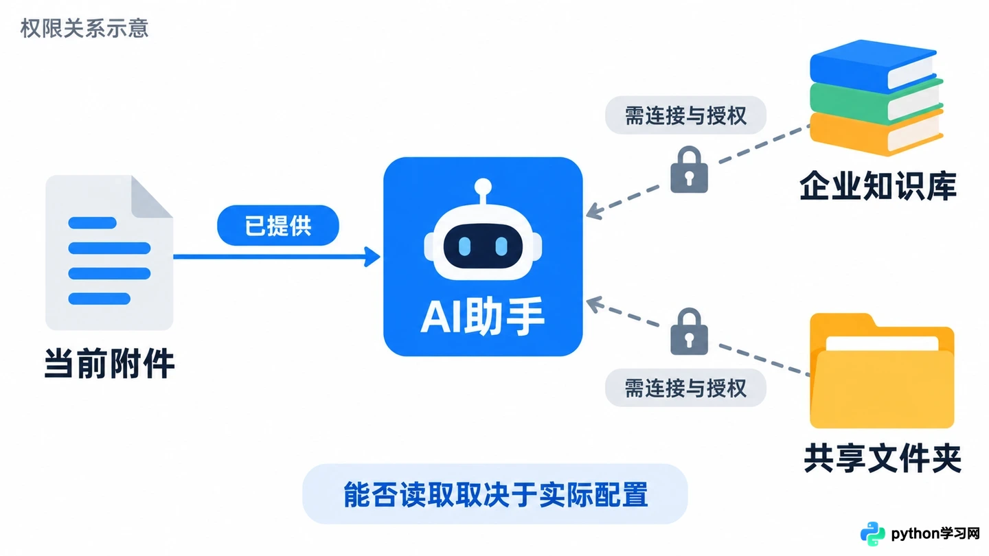AI办公平台使用误区解析:为何会员权益未转化为实际效率提升