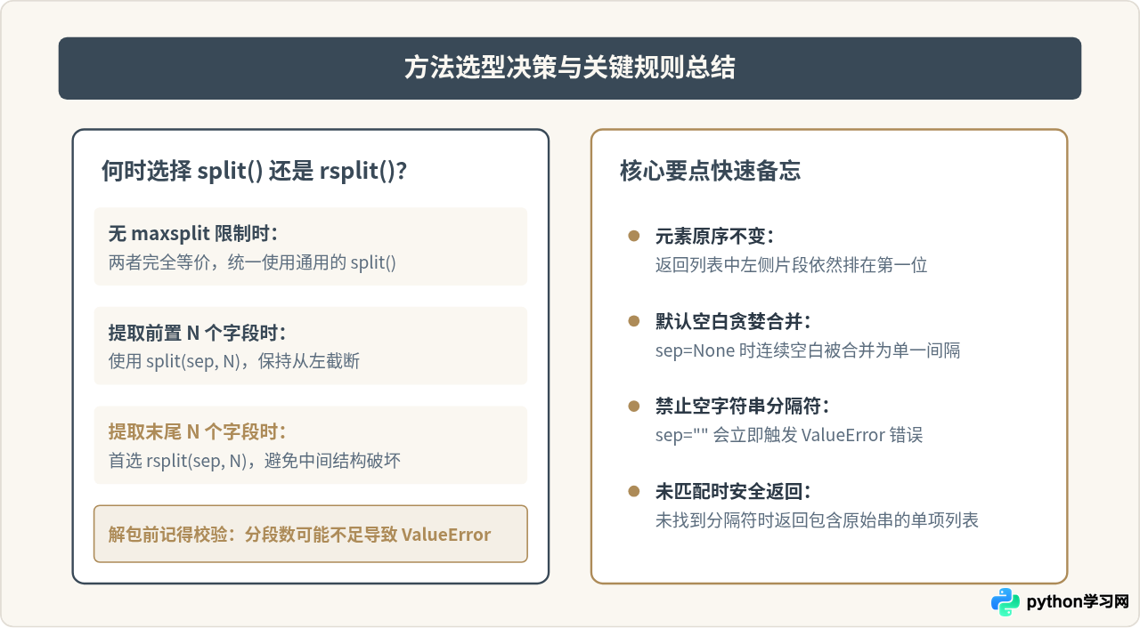 Python rsplit()方法：从右向左分割字符串的应用