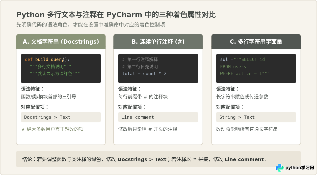 PyCharm中怎么修改Python多行注释的绿色字体颜色