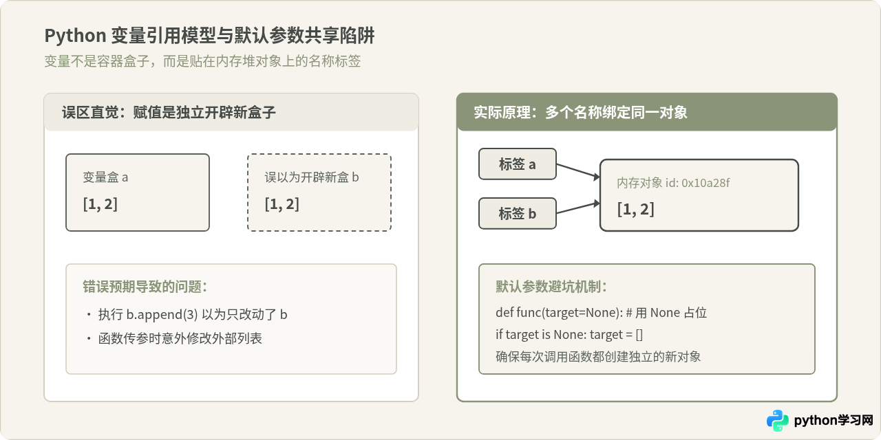 学Python 3常见的5个误区及避坑指南