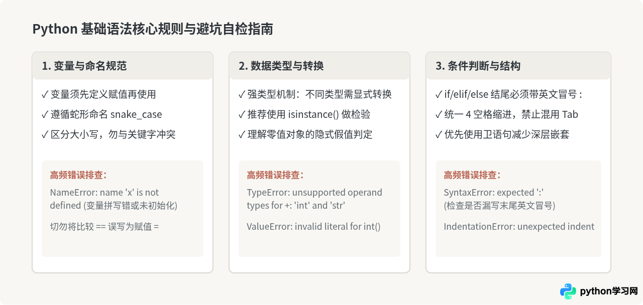 Python基础语法入门：变量、数据类型与条件判断详解