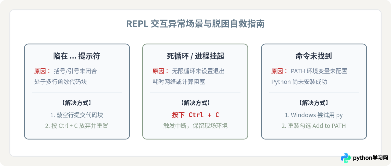 怎么进入和退出Python交互式环境(REPL)