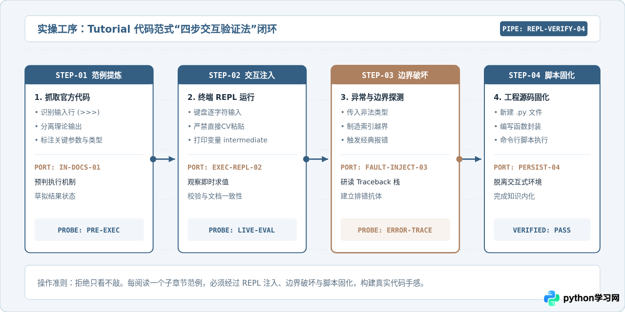 Python官方文档Tutorial部分怎么用：新手自学指南