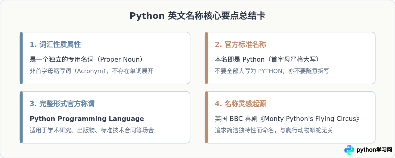 Python编程语言的英文全称是什么