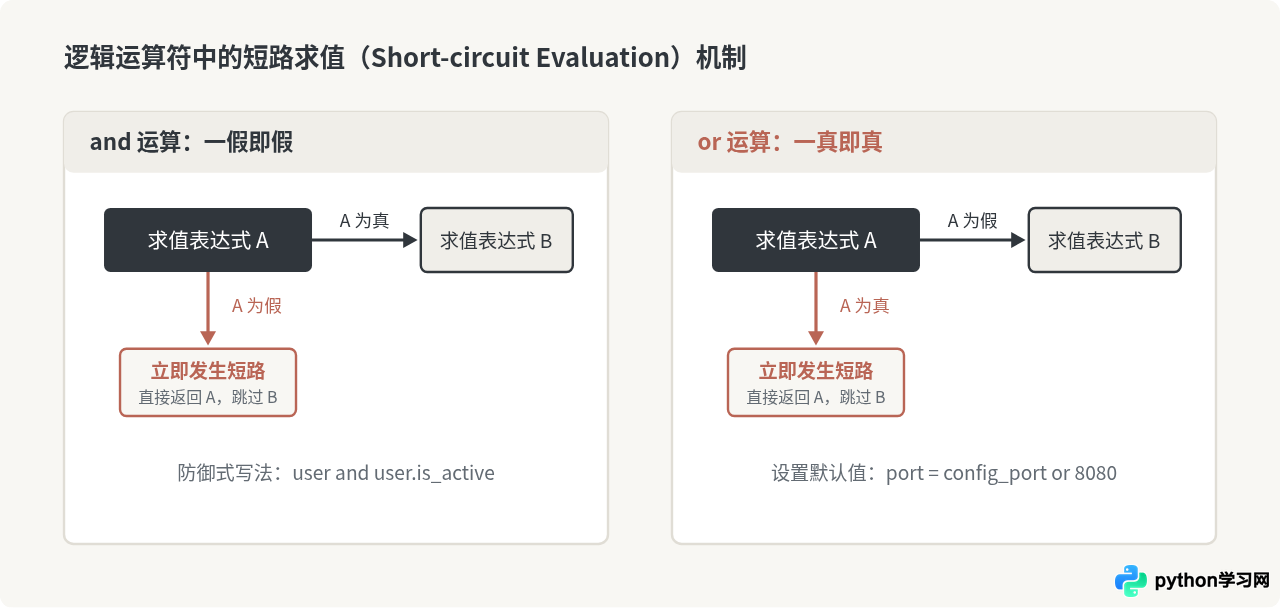 Python基础语法入门：变量、数据类型与条件判断详解