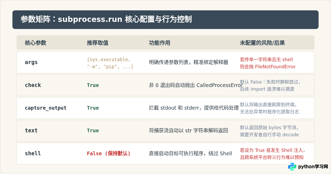 Python怎么用subprocess代码自动执行pip安装包