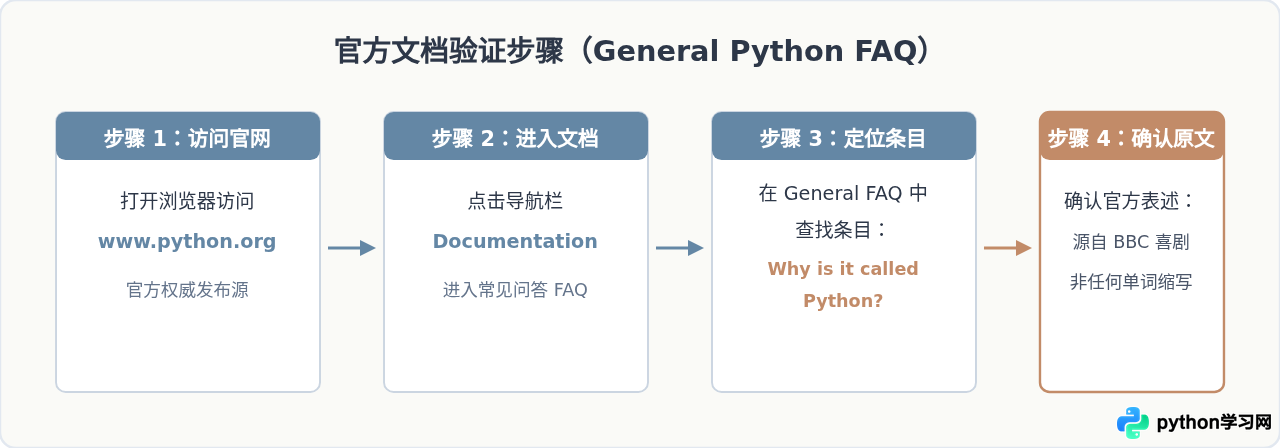 Python编程语言的英文全称是什么