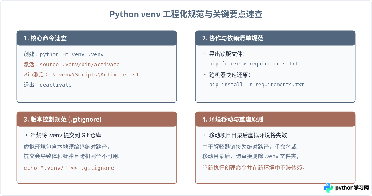 Python venv创建与激活：Windows/Mac/Linux通用步骤