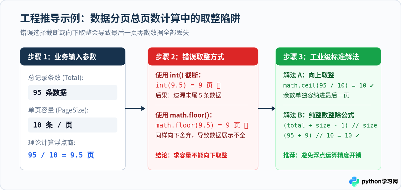 Python int()、round()与math.floor取整的区别
