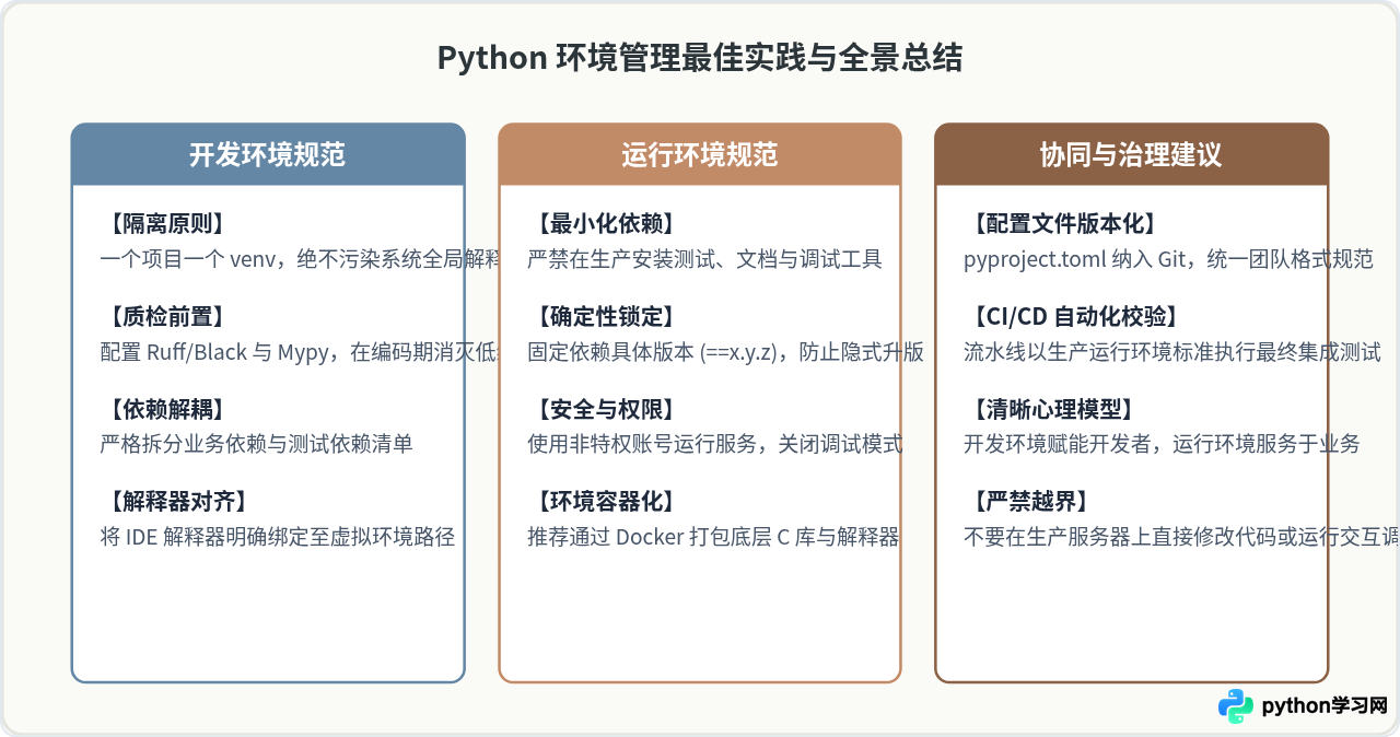 Python运行环境与开发环境有什么区别？