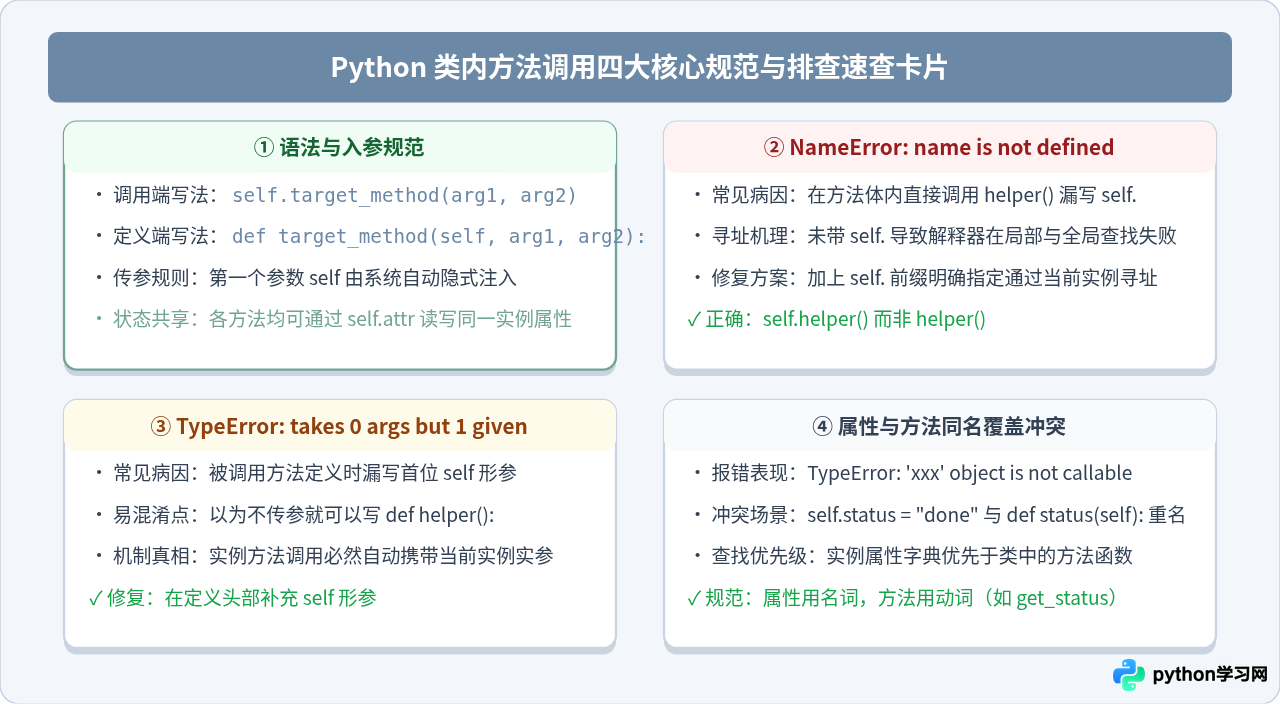 怎么在Python类内部通过self调用其他方法