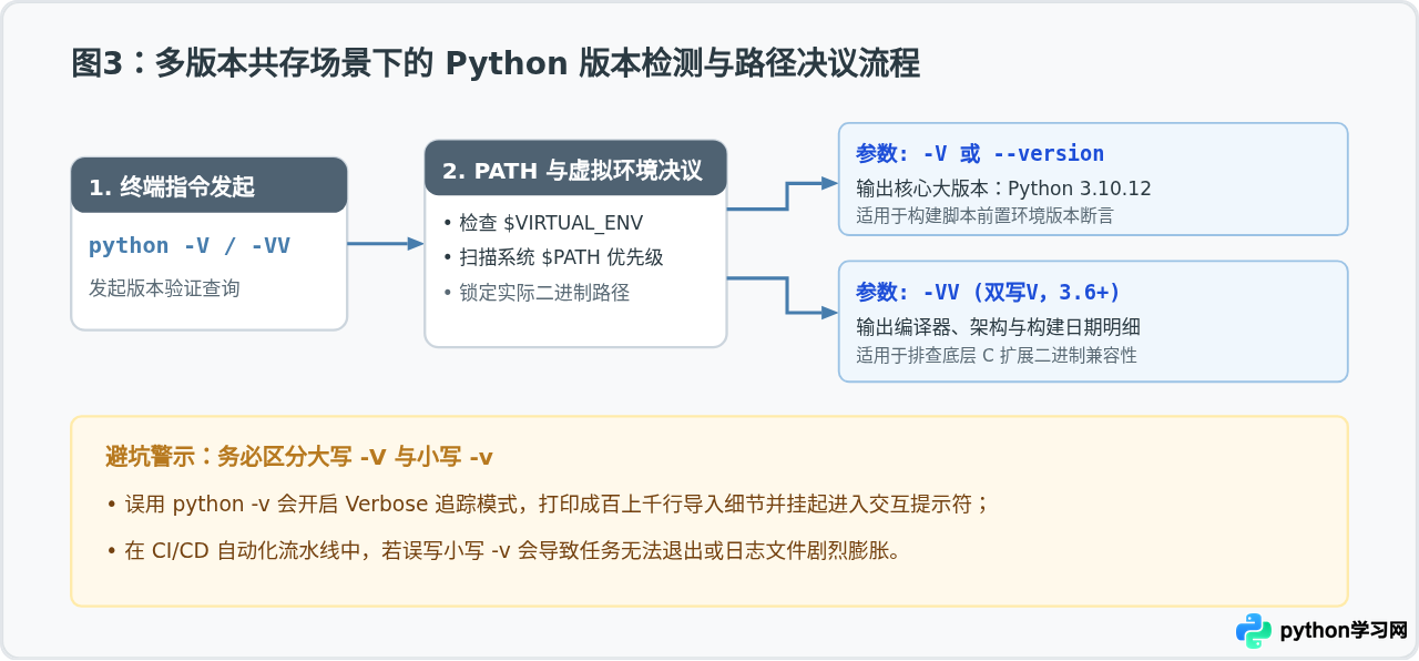 Python命令行常用参数详解：-c、-m和-V的具体用法