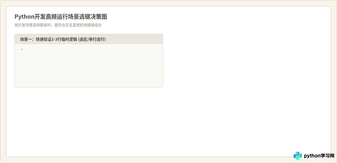 主流Python IDE运行快捷键对照表：PyCharm、VS Code与Spyder