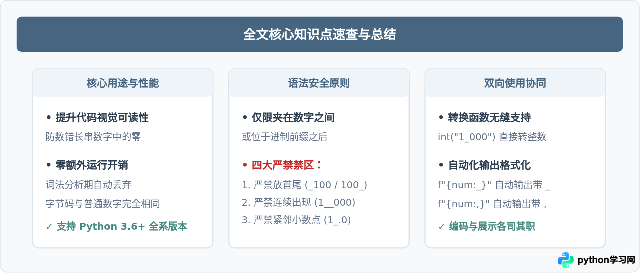 Python数字中间加下划线1_000有什么用？