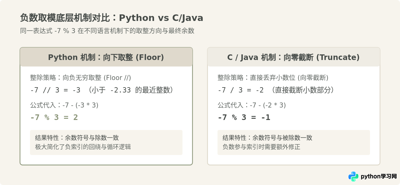 Python取模符号是什么？%运算符基础用法
