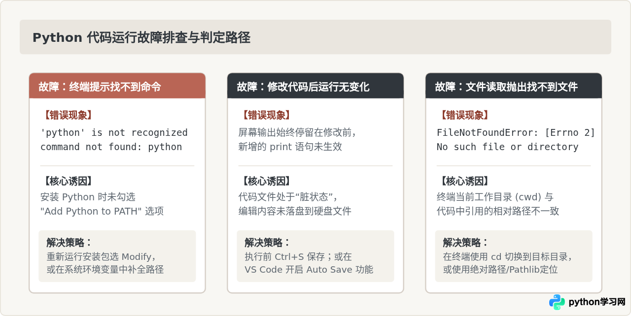 怎么用VS Code或IDLE运行Python程序