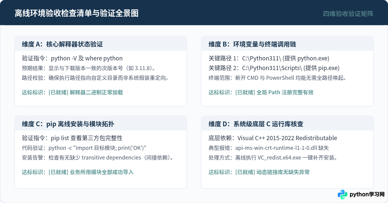 Python离线安装包下载与Windows环境部署步骤